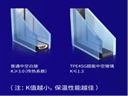 富轩门窗发动2023年度门窗性能革命，引发了哪些行业地震？
