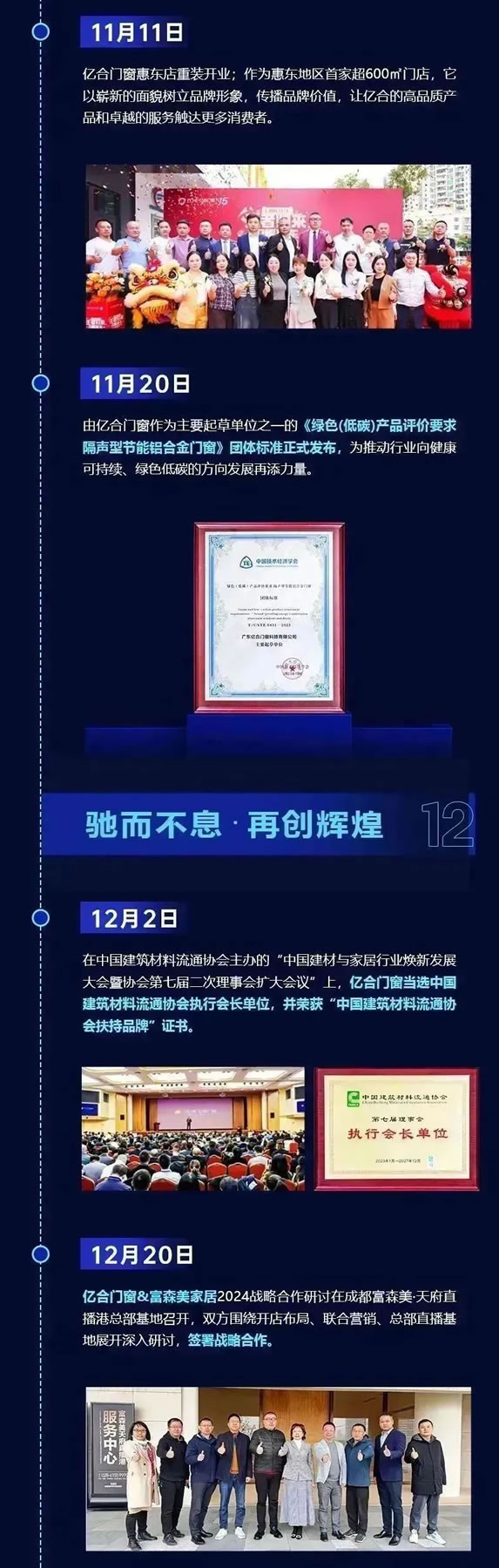 高光回顾 | 2023年度大事件盘点，重温亿合门窗的“精彩瞬间”！