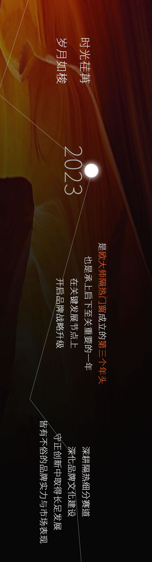 欧大师隔热门窗 | 2023大事记精彩回顾 | 沉淀过往，奋进新元