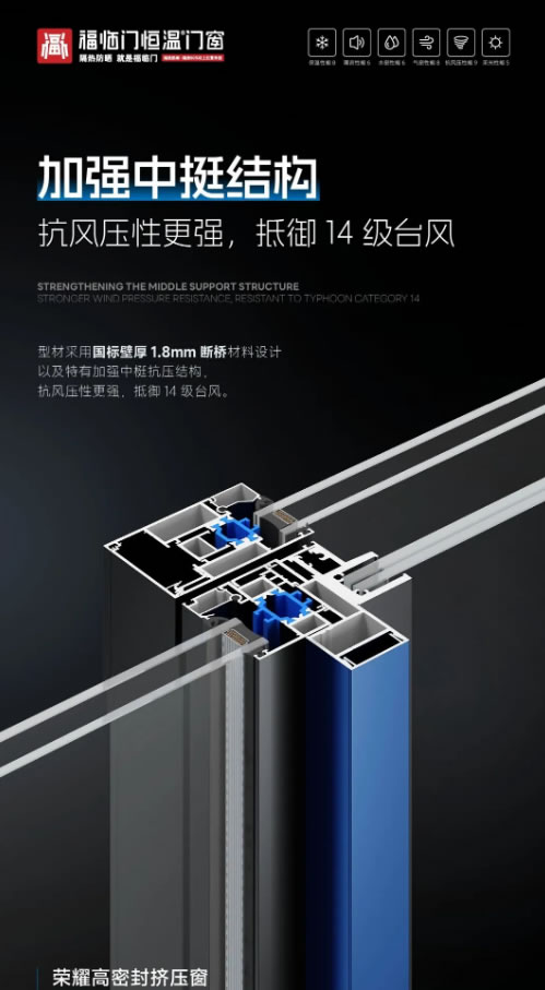 福临门恒温门窗|小卧室怎么设计可以既实用又漂亮