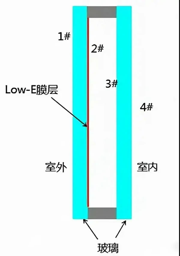 富轩门窗·超全干货｜家居门窗LOW-E中空玻璃应该怎么选？看完不再纠结！