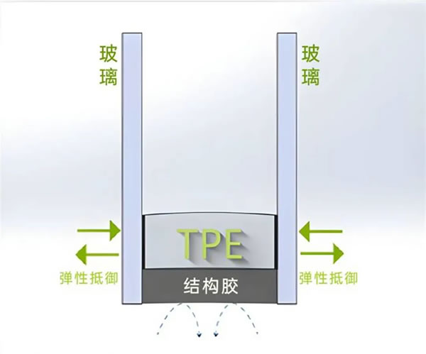 保温隔热，四季舒适 | 富轩全屋门窗TPE4SG超能中空玻璃都有哪些意想不到的“超能搭配”？