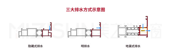 美之选门窗·装修封窗十问十答丨看完这一篇，大家都夸你是行家